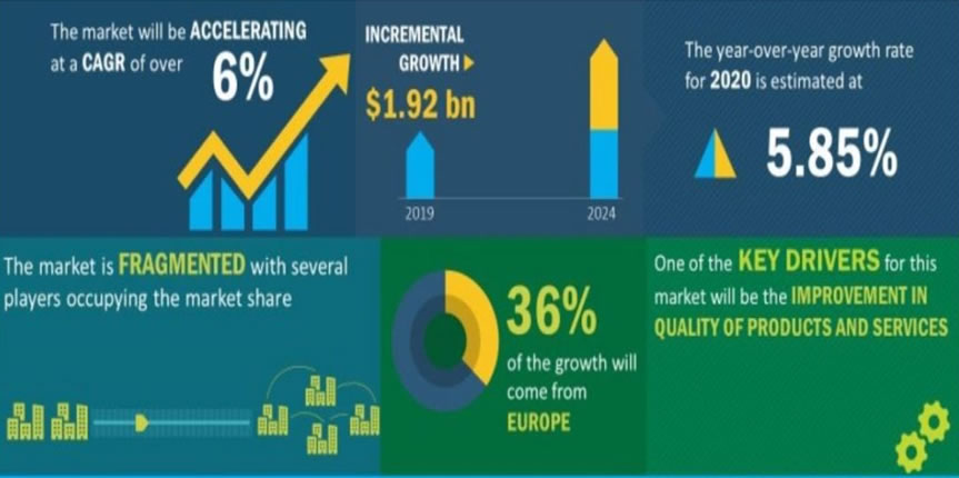 Global industrial automation market outlook - Virtuoso Projects and ...