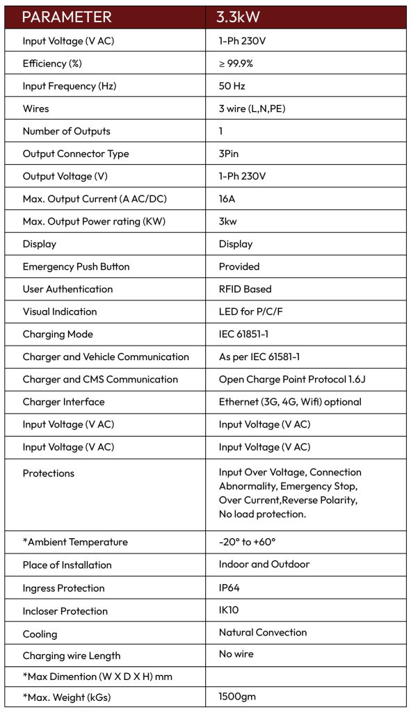 Specifications chart for a 3.3kW EV charger, showing input voltage, output current, communication protocols, and safety features.