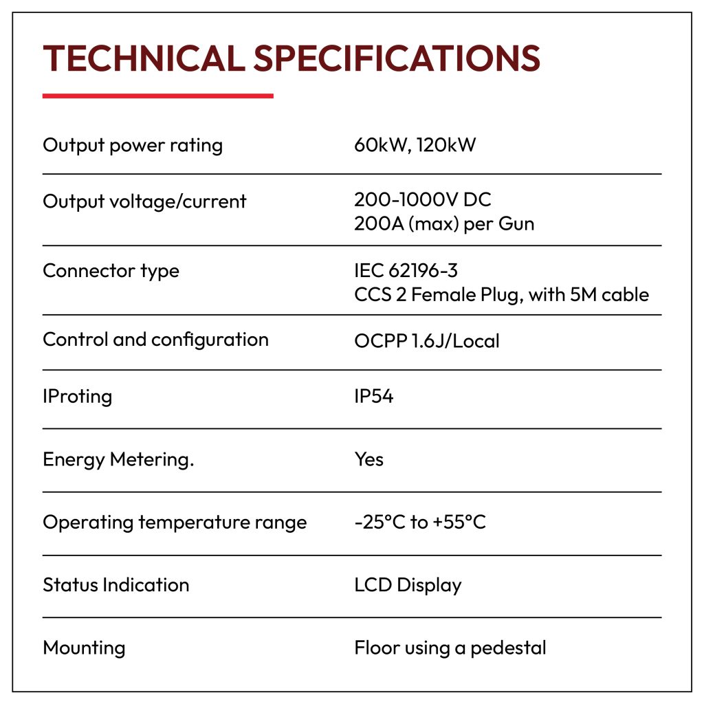 Technical specifications for a 60kW-120kW EV charger, showing voltage, current, connector type, and more.