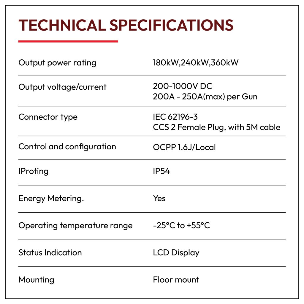 Technical specifications for an EV charger, including power rating, voltage, connector type, and more.